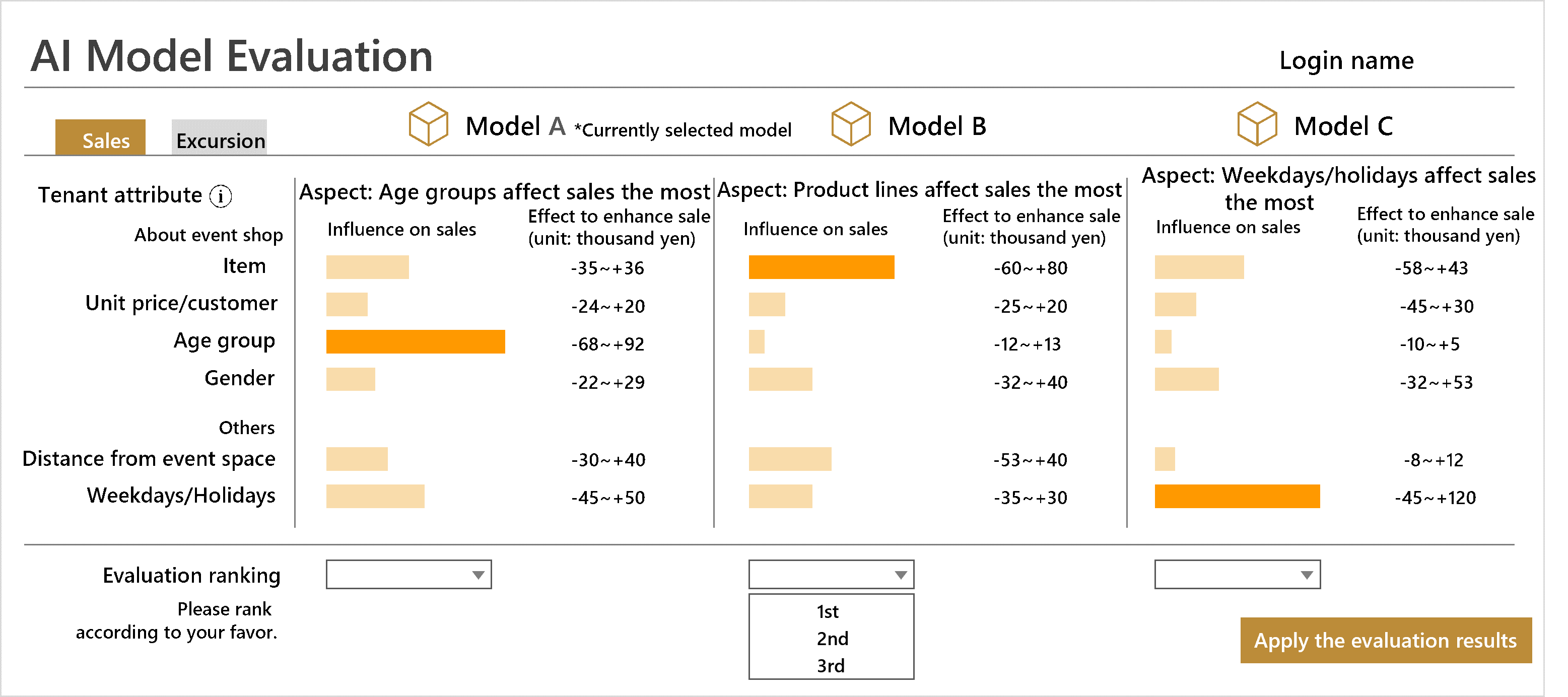 Fig 3-2  Infusion of experts' views into estimate model in method (2) (Ranking of factor significance)