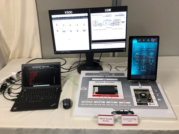 Fig. 2. Prototype System Linking the V-SOC, CGW, ECU Information System (Developed Jointly with Trend Micro)