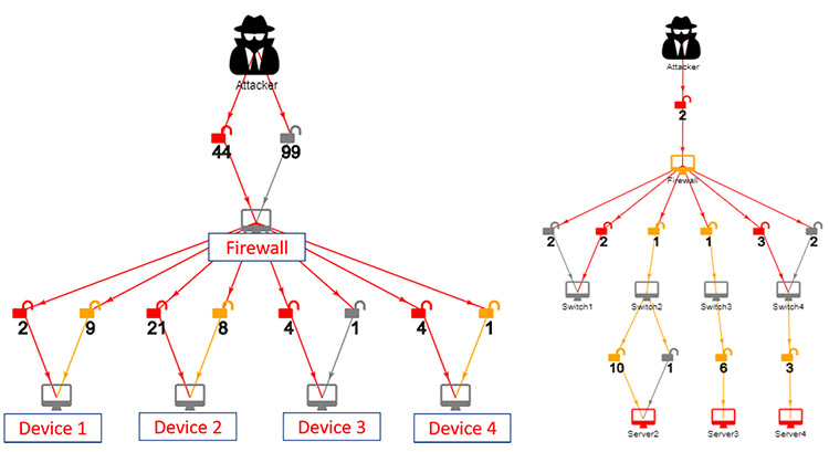 Figure2