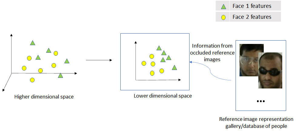 Figure1