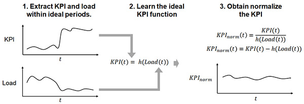 Figure1