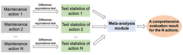 Figure4