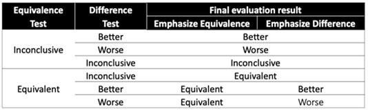 Table1