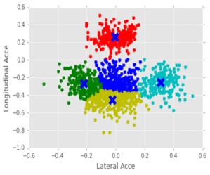 Figure2