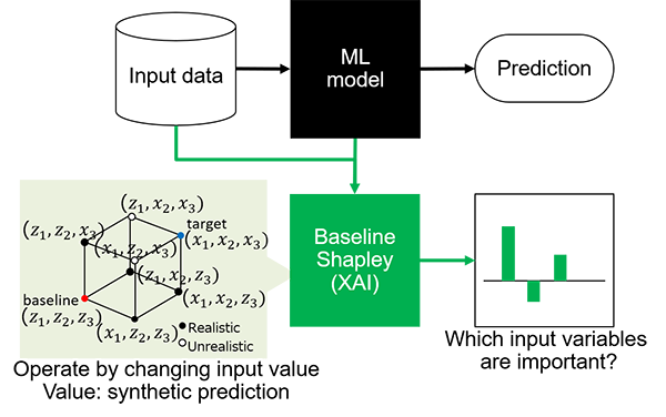 Figure1