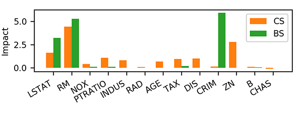 Figure3