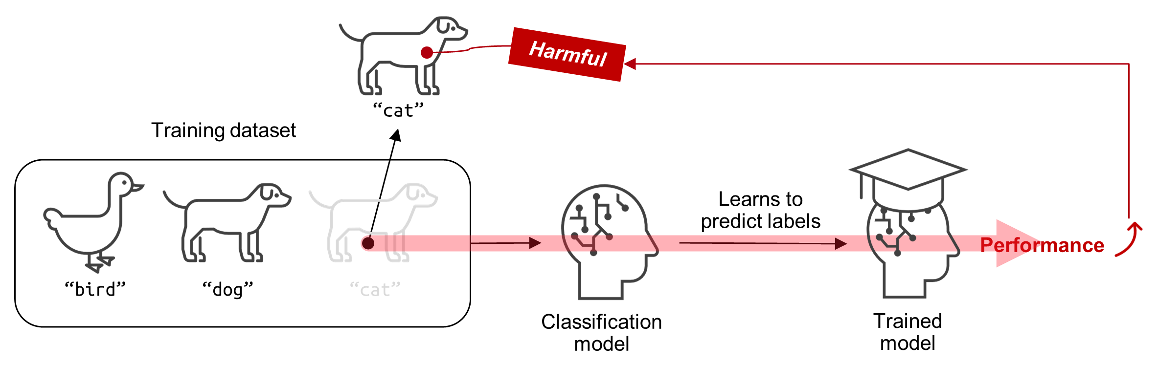 Figure1