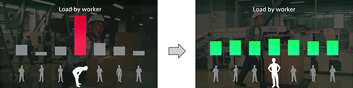 Figure 5. Example of solution with our technology