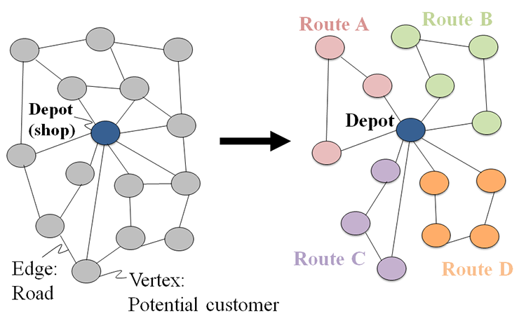 Example of the area division into four routes