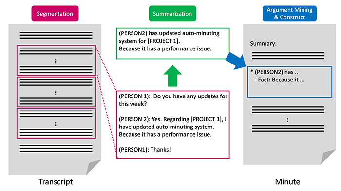 Overview of our approach