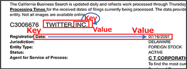 Figure 3. Example of extracting company name and registration date​