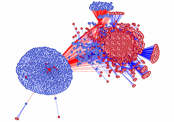 Fig 3. Heterogeneous graph of supply network​