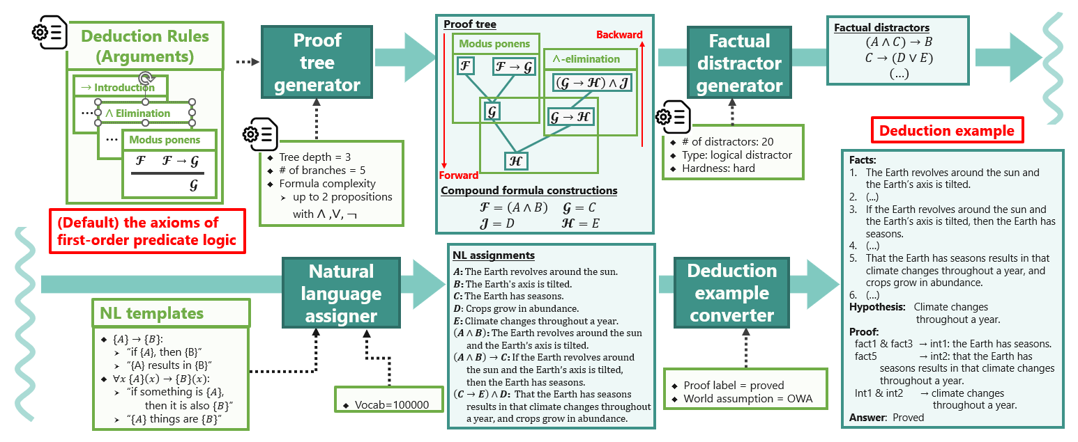 Figure 3. Overview of the proposed FLD framework​