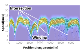 Predicting the future with connected car data