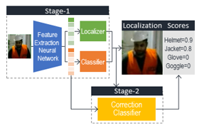 Predicting the future with connected car data