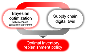 An effective solid waste collection management system utilizing smartphone sensors