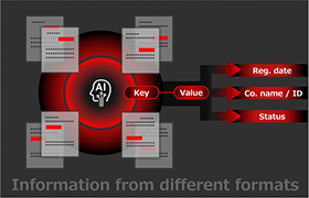 Can AI save the financial industry from documents with different shapes and sizes? -- A self-supervised model for extracting information from different formats