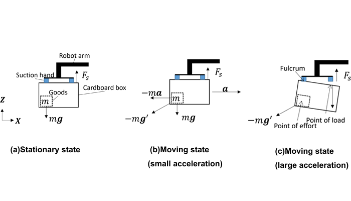 Figure1