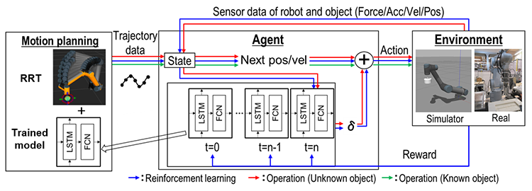 Figure1