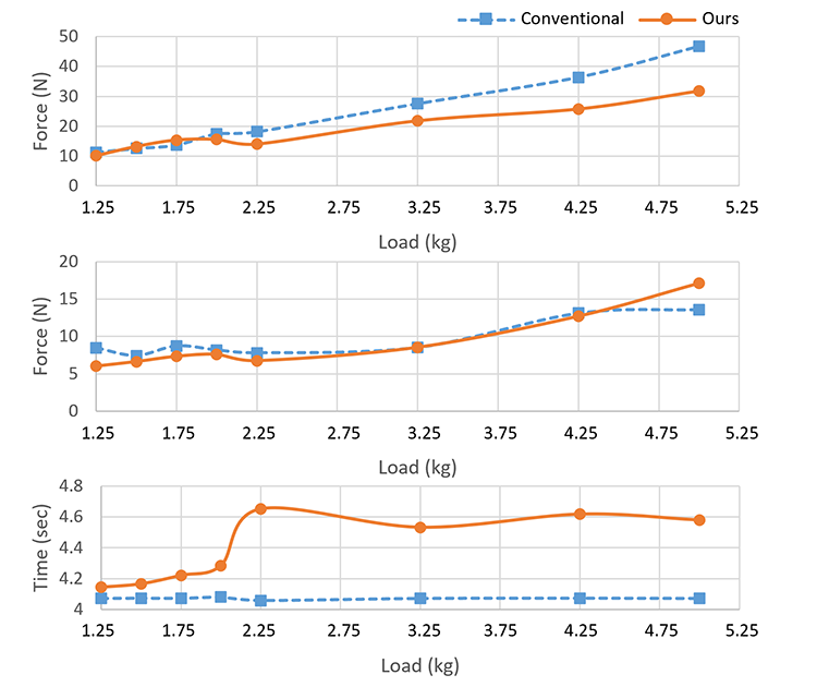 Figure1