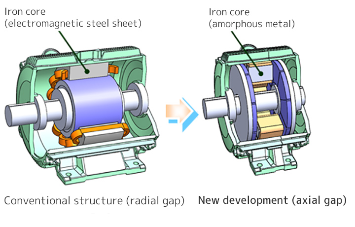 Axial-gap structure