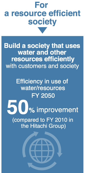 For a resource efficient society