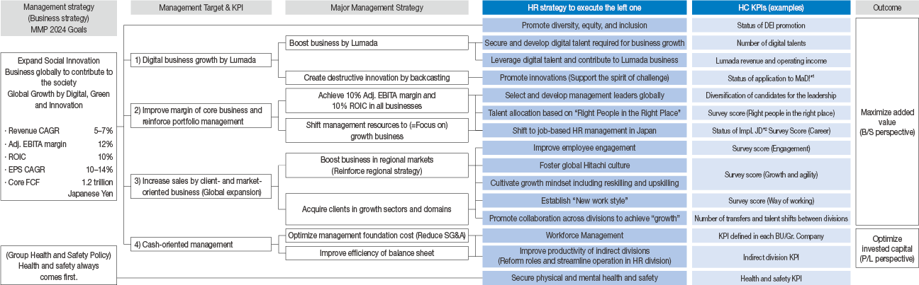 figure : Qualitative and Quantitative Measures and KPIs Linked to Management Strategies